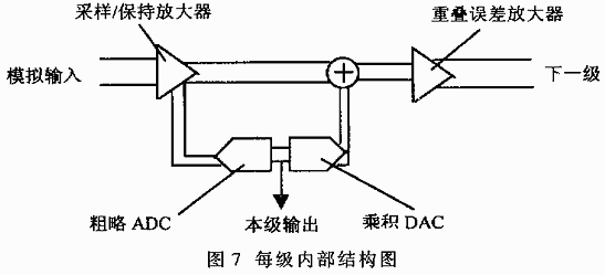 每级内部结构图