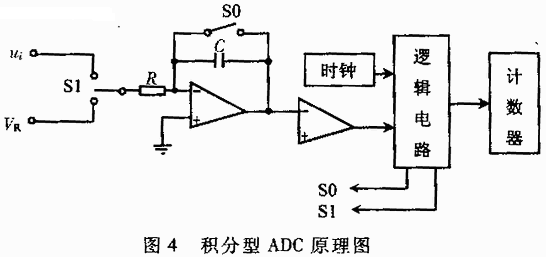 积分型adc原理图