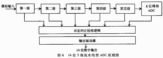 14位5级流水线型adc原理图