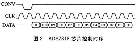 ADS7818芯片控制时序