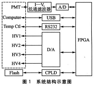 具体结构示意图