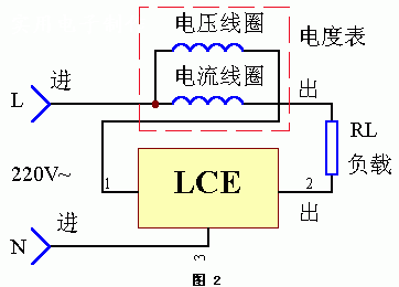 电度表