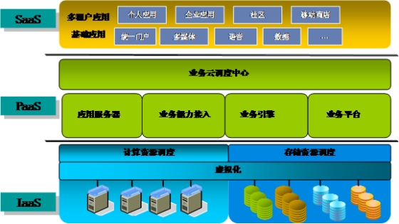 计算技术