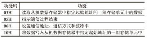 RS485转换器