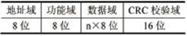 RS485转换器