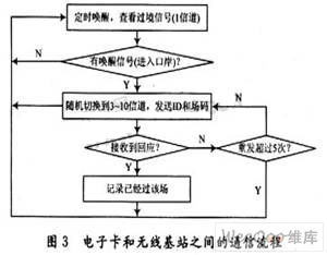 闸口系统