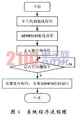 信号发