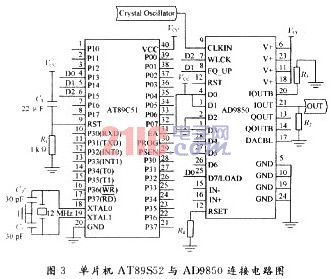 信号发