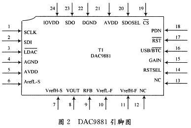 DAC9881引脚