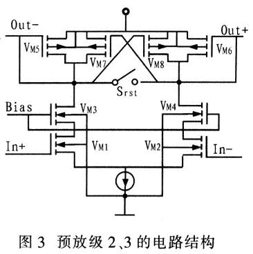 预放级2