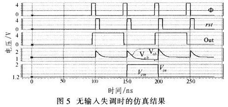 比较器的仿真结果