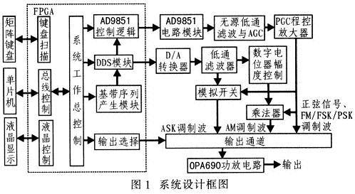 系统设计框图