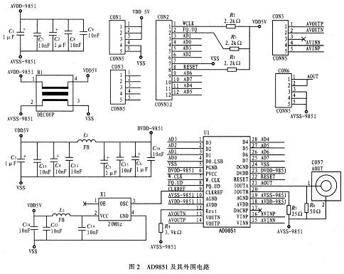 AD9851电路模块