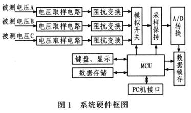 监测仪