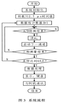 监测仪