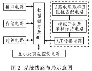 监测仪