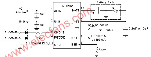 RT9502