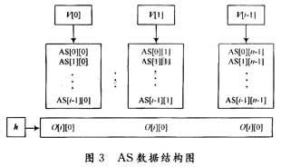 数据结构