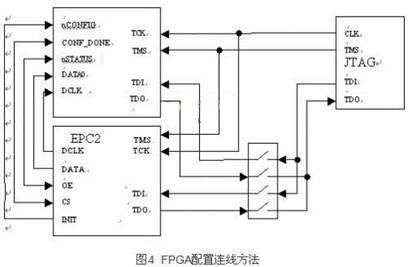 硬件连接