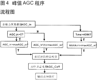 AGC