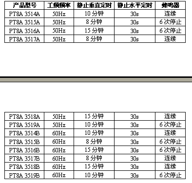 表1：产品型号对照表。