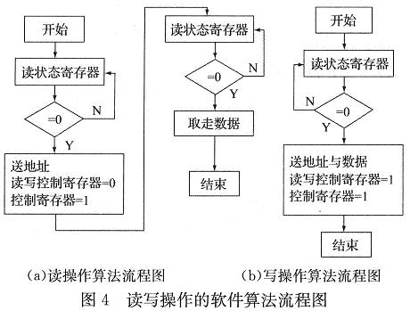 软件算法流程图