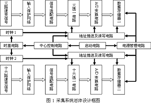 并行接口