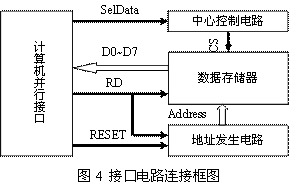 并行接口