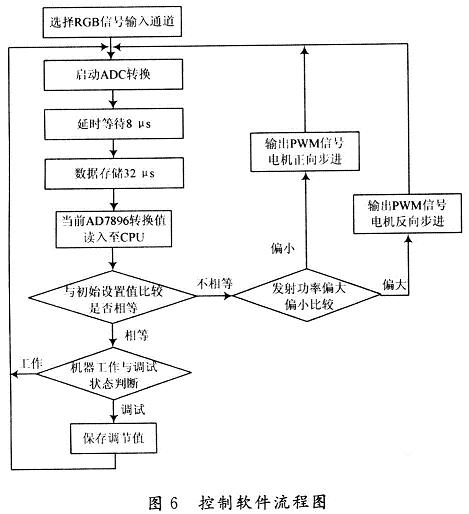 流程图