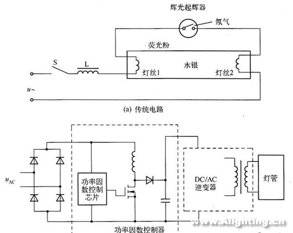 LED日光灯的性能、电源、结构和寿命