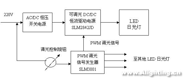 LED日光灯的性能、电源、结构和寿命