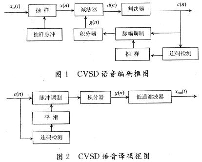 系统框图