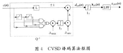 CVSD译码算法框图