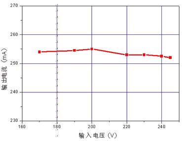 开关恒流源