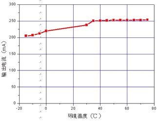 开关恒流源