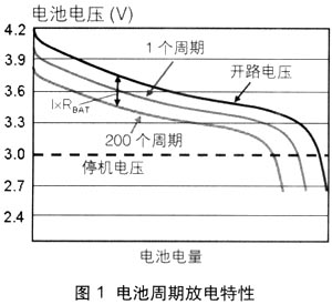 电量监测