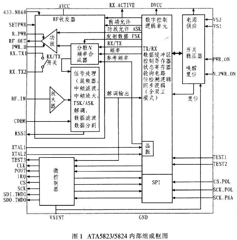 内部结构