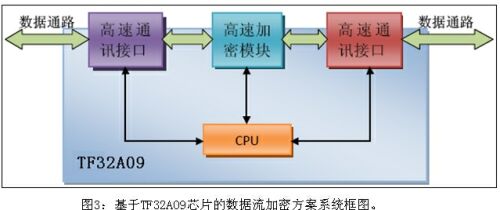 转接器