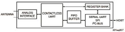 MFRC523