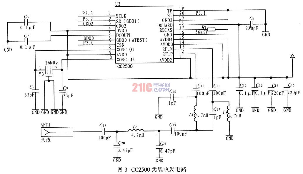 CC2