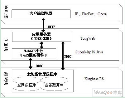 WebGIS