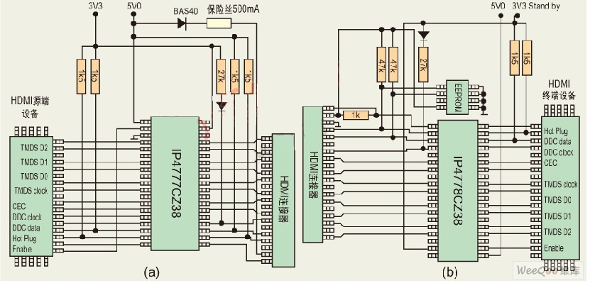 HDMI接口