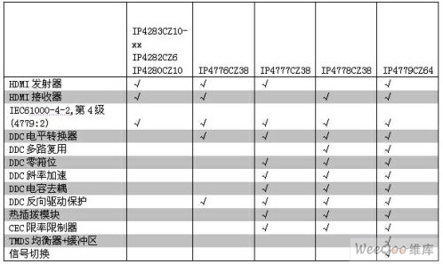 HDMI接口