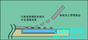 |电子基础|焊接威廉希尔官方网站