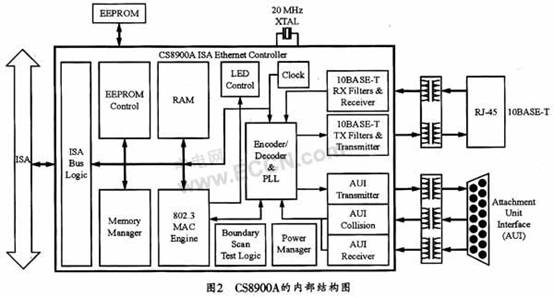 C8051F310