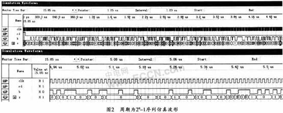 FPGA