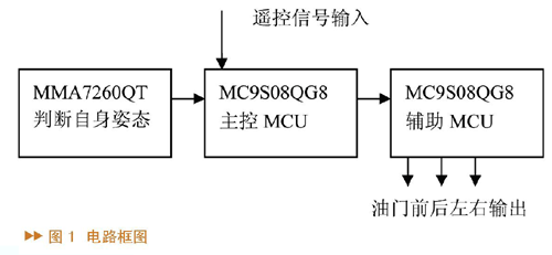 固定翼飞机