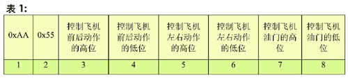 固定翼飞机