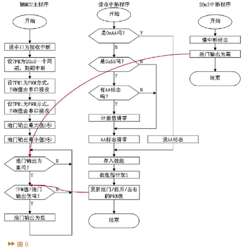 固定翼飞机