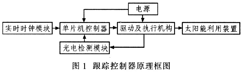 太阳